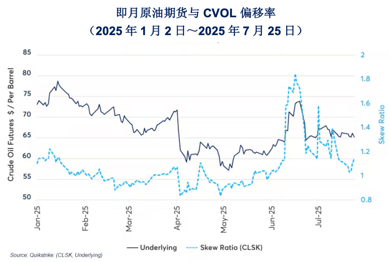 牛市还是熊市？CVOL偏移率如何揭示市场情绪