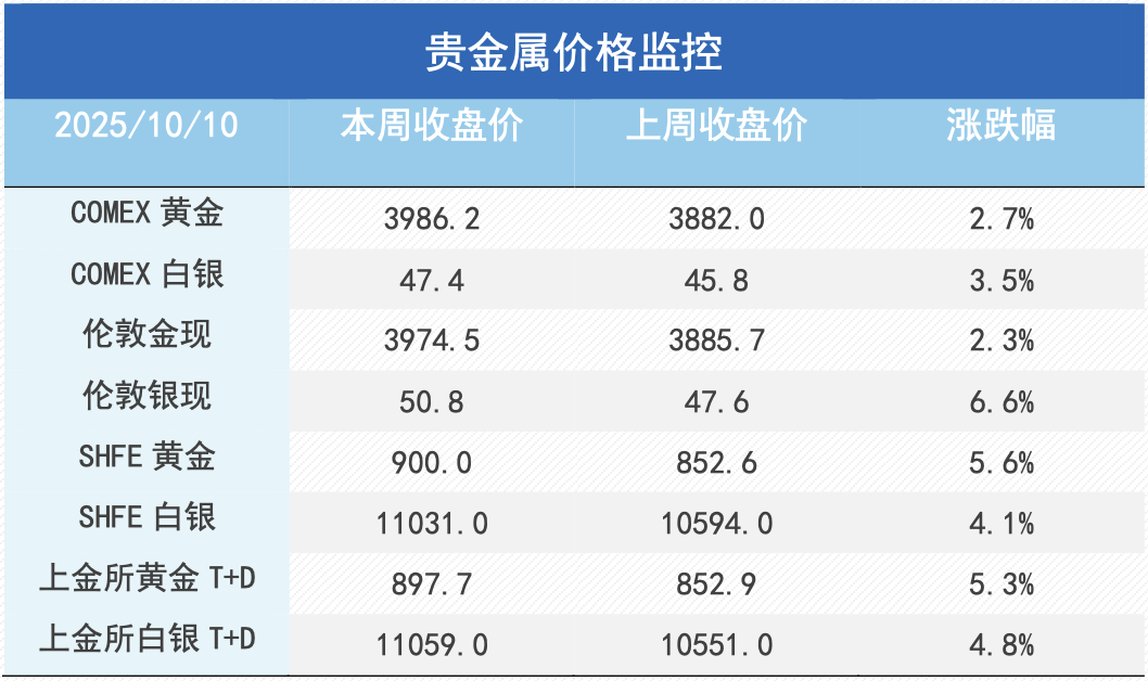 关税风暴下的资产再定价：金强铜弱的宏观逻辑与持久性