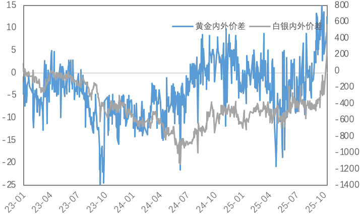 关税风暴下的资产再定价：金强铜弱的宏观逻辑与持久性