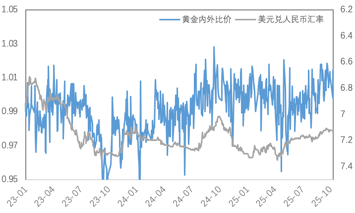 关税风暴下的资产再定价：金强铜弱的宏观逻辑与持久性