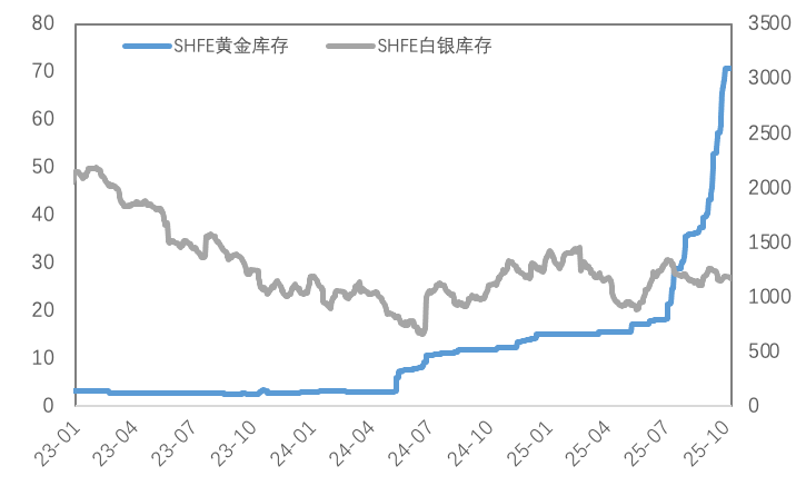 关税风暴下的资产再定价：金强铜弱的宏观逻辑与持久性