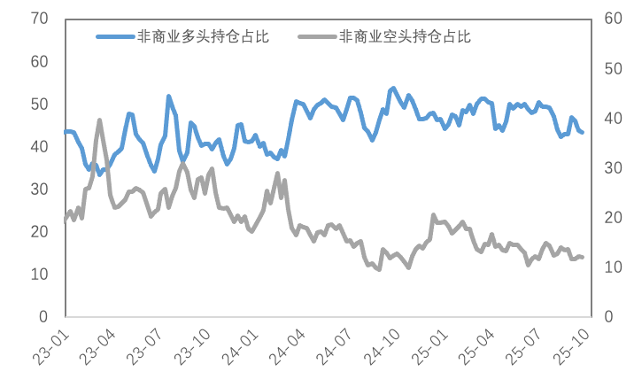 关税风暴下的资产再定价：金强铜弱的宏观逻辑与持久性
