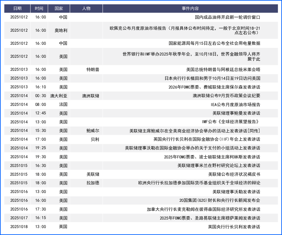 美国政府停摆特朗普关税威胁中国 美元经历冲高回落