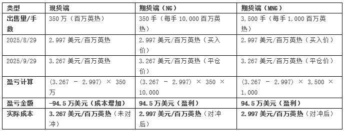 天然气市场10月将如何迎接冬季备货与不确定性？