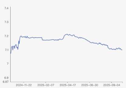 大突破！人民币中间价飙至11个月新高，汇市强势能延续多久？