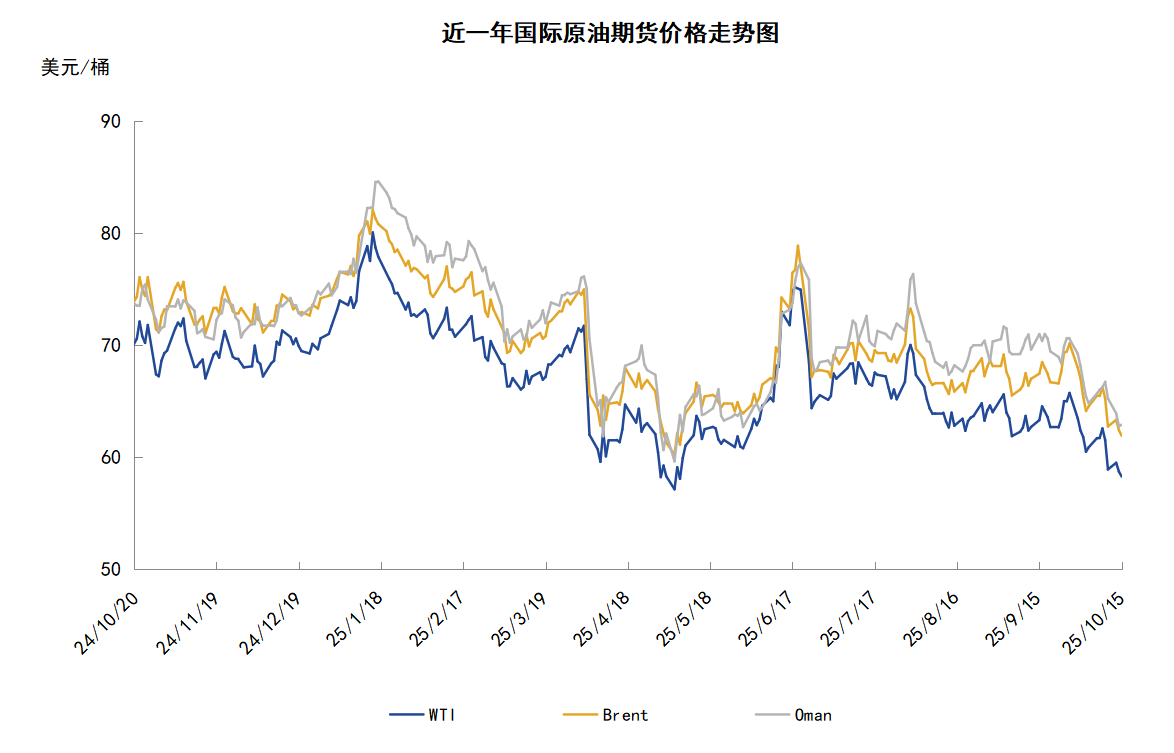 供过于求担忧利空原油 特朗普再提关税威胁施压油价大跌