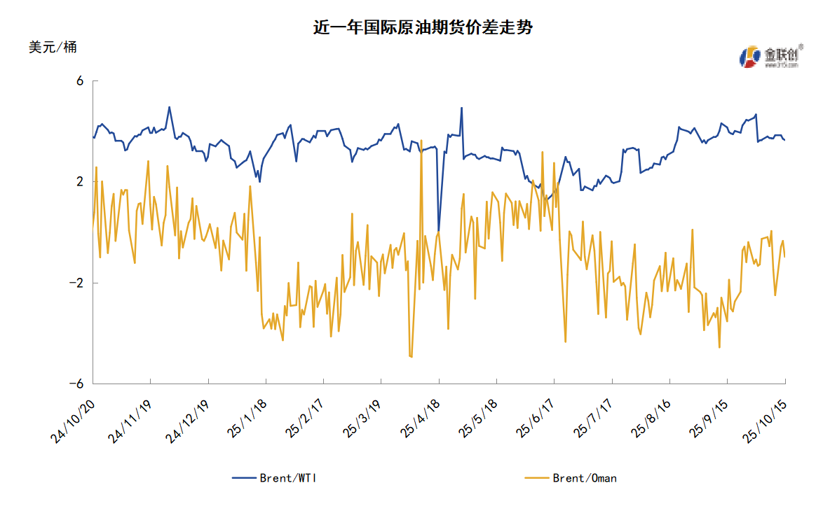 供过于求担忧利空原油 特朗普再提关税威胁施压油价大跌