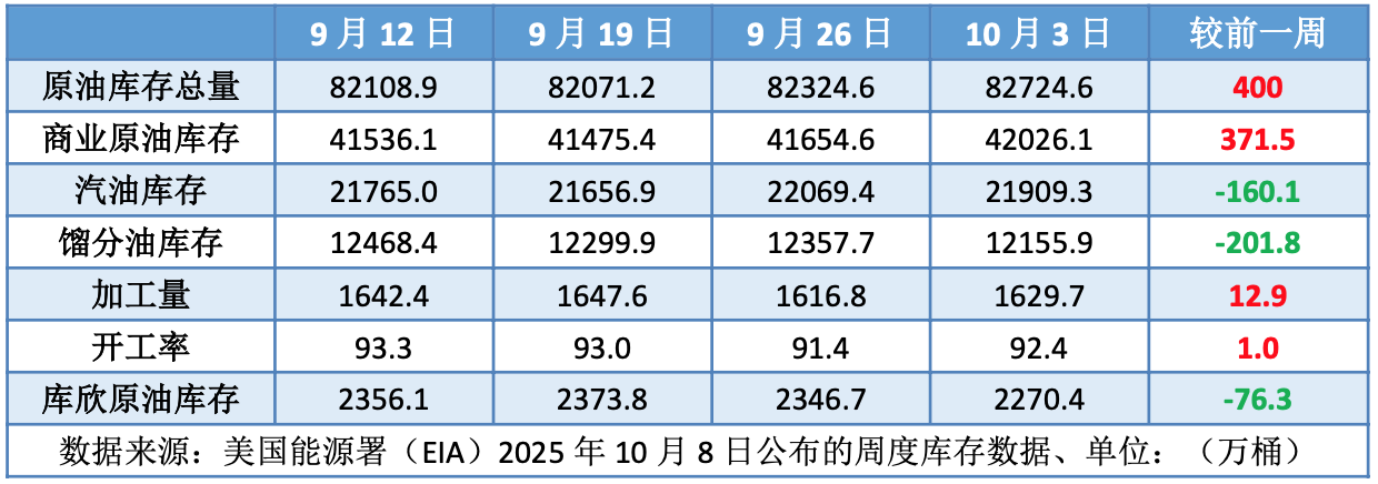 供过于求担忧利空原油 特朗普再提关税威胁施压油价大跌