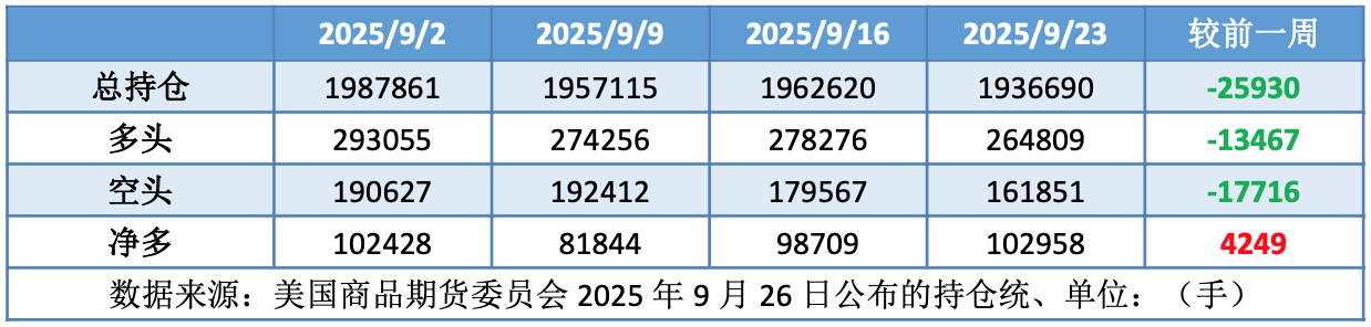 供过于求担忧利空原油 特朗普再提关税威胁施压油价大跌