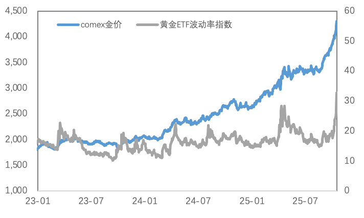 金价飙升后迎波动考验——避险逻辑未变，短期调整是机会