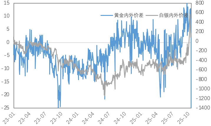 金价飙升后迎波动考验——避险逻辑未变，短期调整是机会