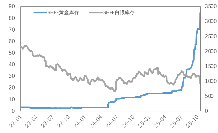 金价飙升后迎波动考验——避险逻辑未变，短期调整是机会