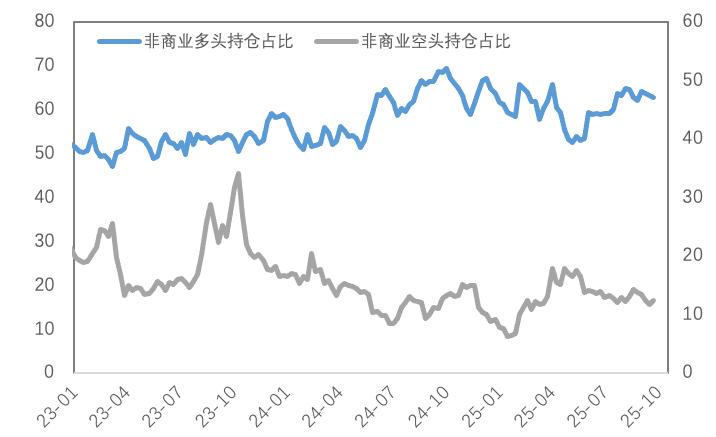 金价飙升后迎波动考验——避险逻辑未变，短期调整是机会