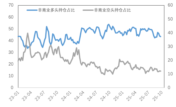 金价飙升后迎波动考验——避险逻辑未变，短期调整是机会