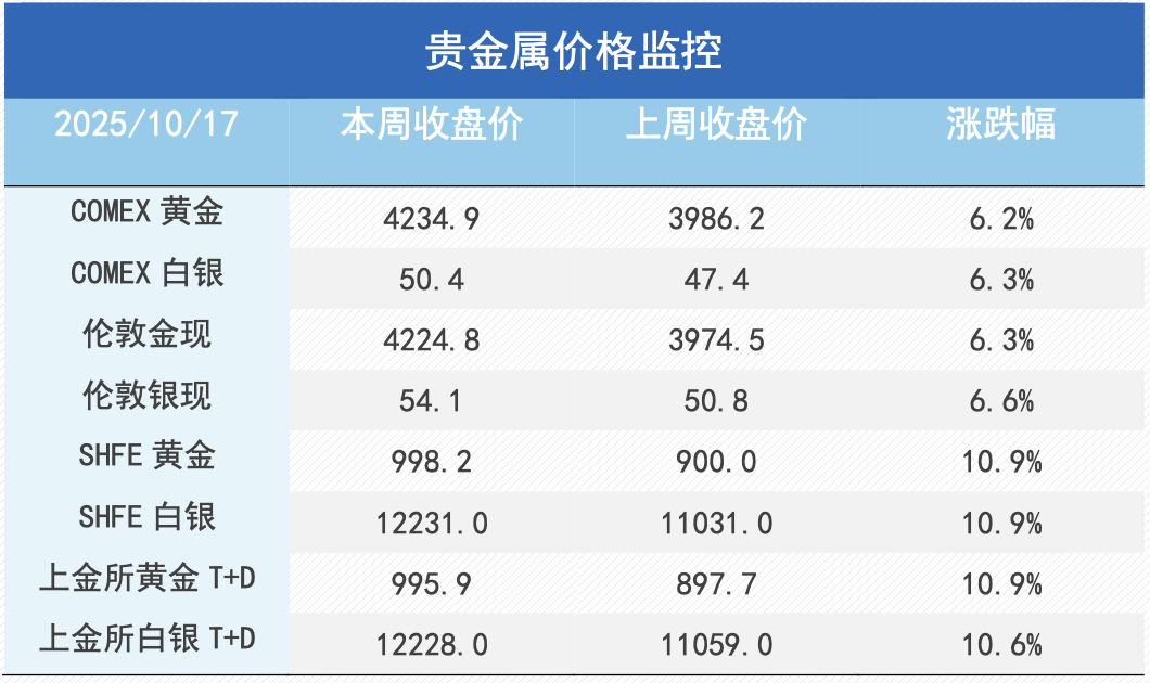 金价飙升后迎波动考验——避险逻辑未变，短期调整是机会