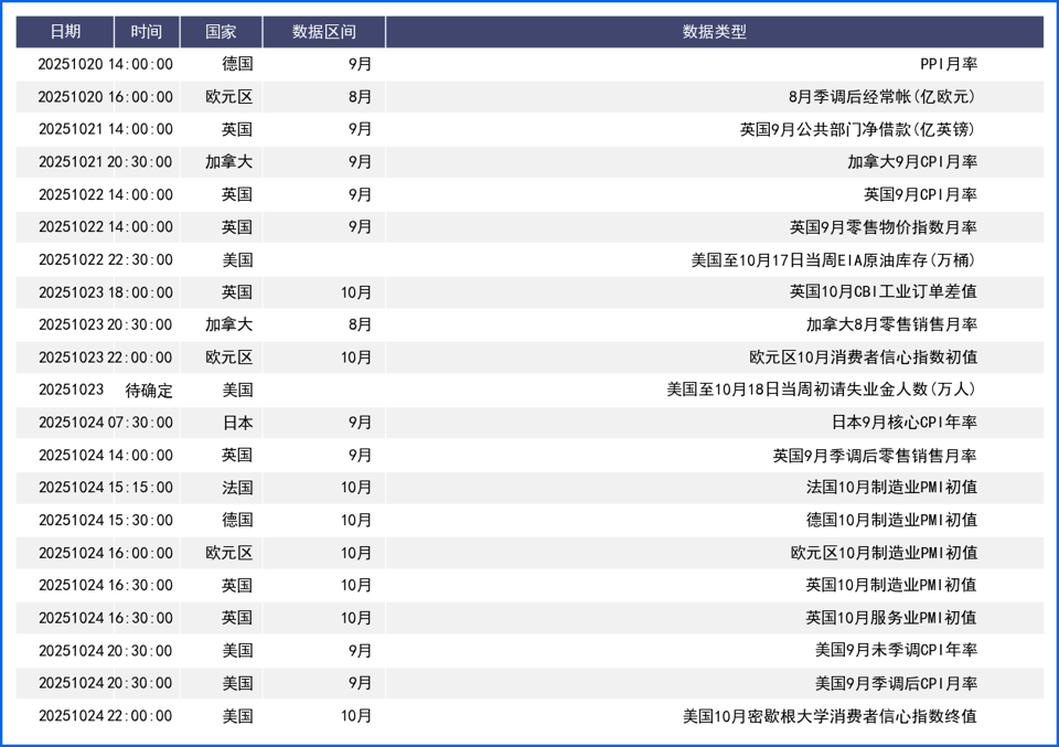 “鸽”声嘹亮！美元指数为何失守关键位？