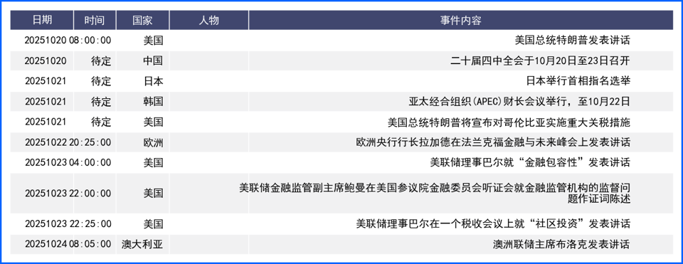 “鸽”声嘹亮！美元指数为何失守关键位？