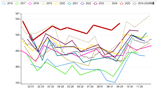 大豆市场在期待什么？