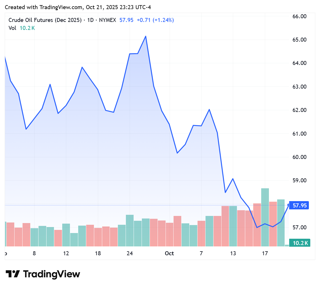 黄金创新高，原油却在逃亡，油金为何“天壤之别”？
