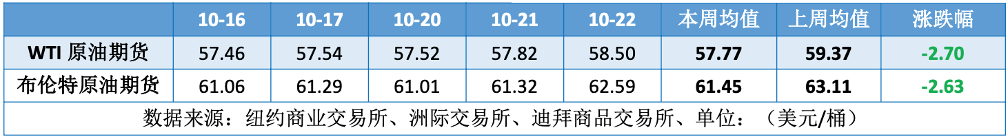 油价反弹能否持续？关键看美俄制裁和库存！