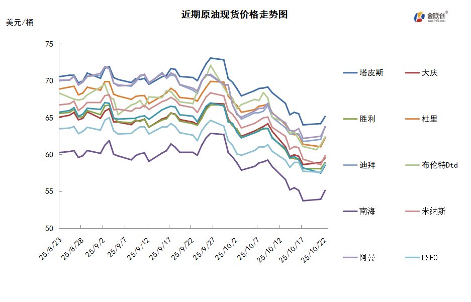 油价反弹能否持续？关键看美俄制裁和库存！
