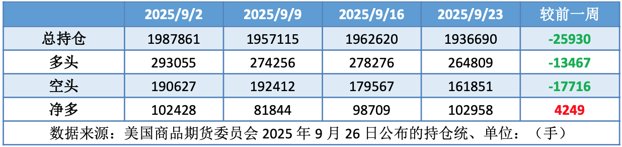 油价反弹能否持续？关键看美俄制裁和库存！