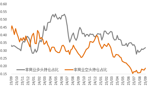 政策&ldquo;换挡&rdquo;：热钱涌入铜市，贵金属失宠了吗？