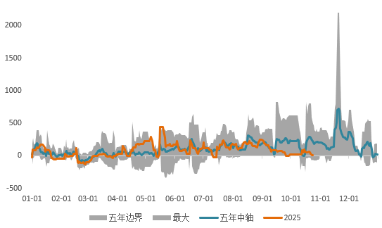 政策&ldquo;换挡&rdquo;：热钱涌入铜市，贵金属失宠了吗？