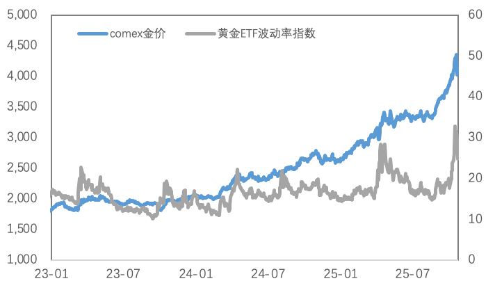 政策&ldquo;换挡&rdquo;：热钱涌入铜市，贵金属失宠了吗？