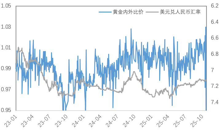 政策&ldquo;换挡&rdquo;：热钱涌入铜市，贵金属失宠了吗？