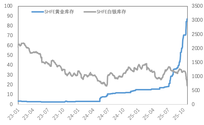政策&ldquo;换挡&rdquo;：热钱涌入铜市，贵金属失宠了吗？