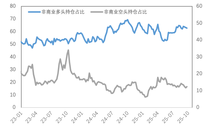 政策&ldquo;换挡&rdquo;：热钱涌入铜市，贵金属失宠了吗？