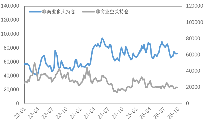 政策&ldquo;换挡&rdquo;：热钱涌入铜市，贵金属失宠了吗？