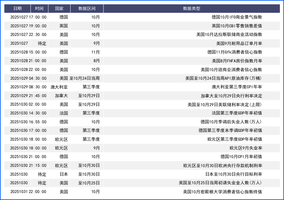 交投谨慎美元窄幅震荡 市场聚焦本周超级周结果