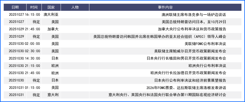 交投谨慎美元窄幅震荡 市场聚焦本周超级周结果