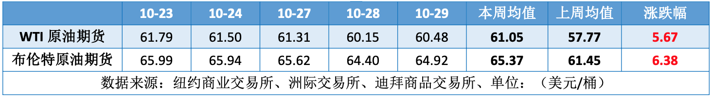 对俄制裁制裁油价反弹 市场焦点转向OPEC会议