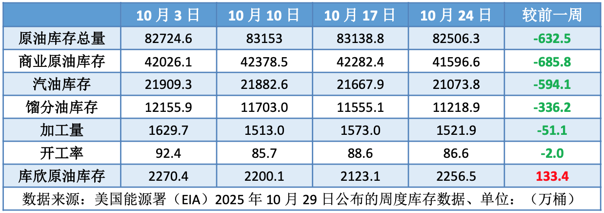 对俄制裁制裁油价反弹 市场焦点转向OPEC会议