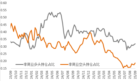 当降息遇上&ldquo;鹰派指引&rdquo;，金铜价格上行势头受阻