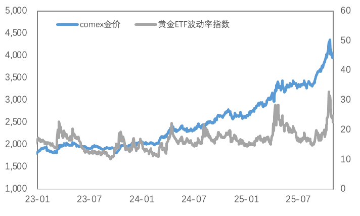 当降息遇上&ldquo;鹰派指引&rdquo;，金铜价格上行势头受阻
