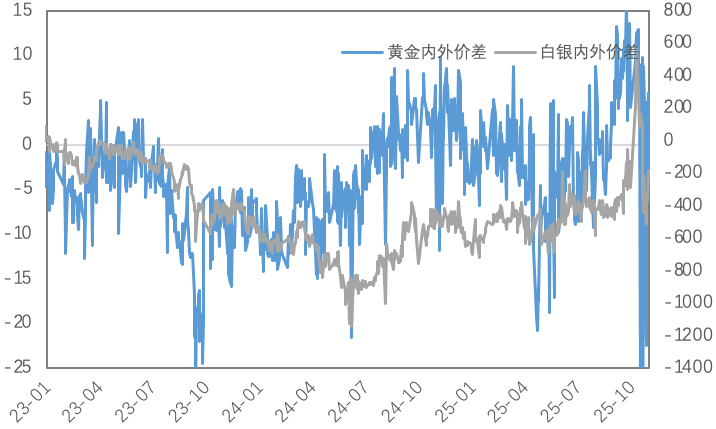 当降息遇上&ldquo;鹰派指引&rdquo;，金铜价格上行势头受阻