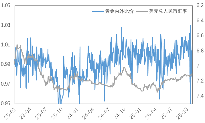 当降息遇上&ldquo;鹰派指引&rdquo;，金铜价格上行势头受阻