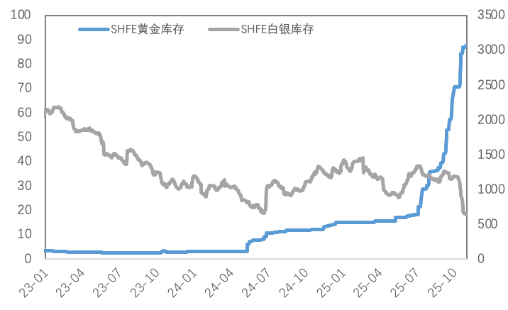 当降息遇上&ldquo;鹰派指引&rdquo;，金铜价格上行势头受阻
