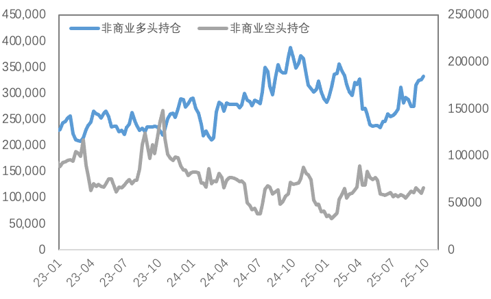 当降息遇上&ldquo;鹰派指引&rdquo;，金铜价格上行势头受阻