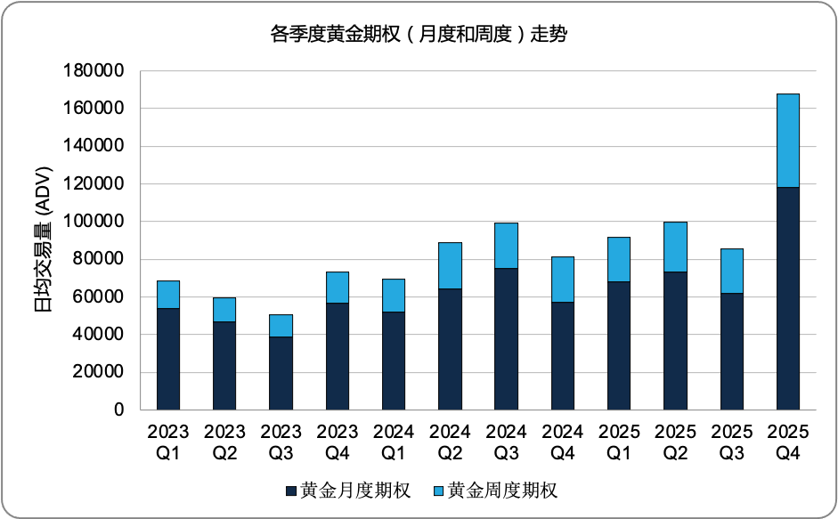 2025年10月金属期权报告 