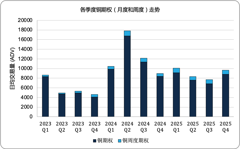 2025年10月金属期权报告 