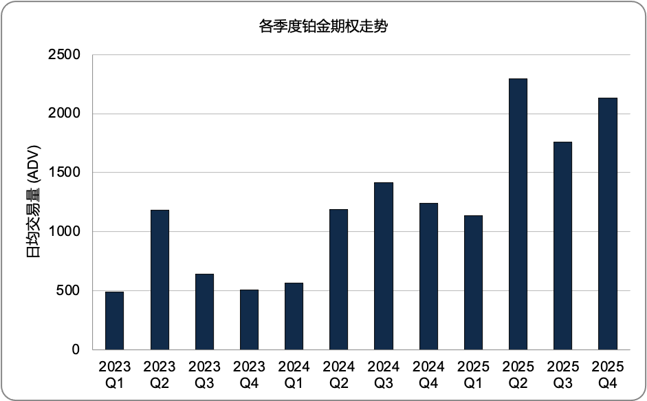 2025年10月金属期权报告 