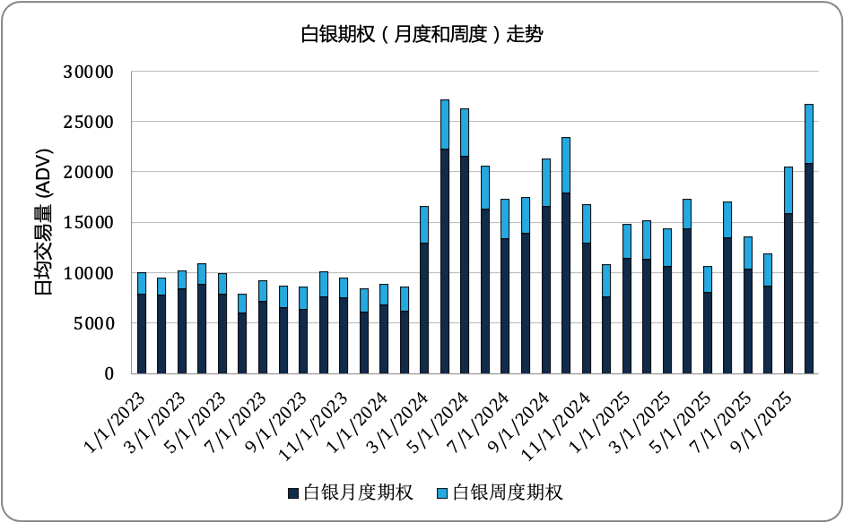 2025年10月金属期权报告 