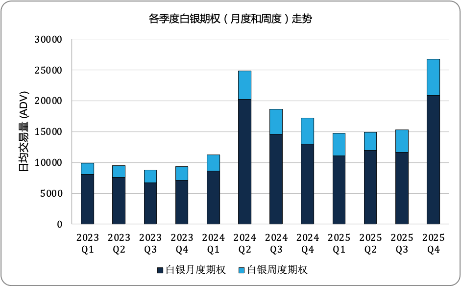2025年10月金属期权报告 