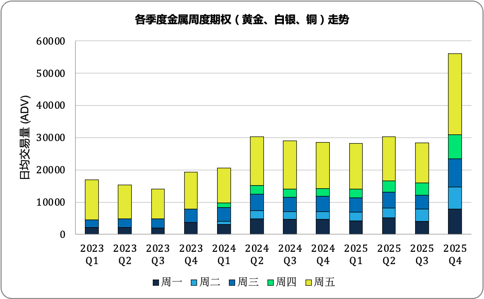 2025年10月金属期权报告 