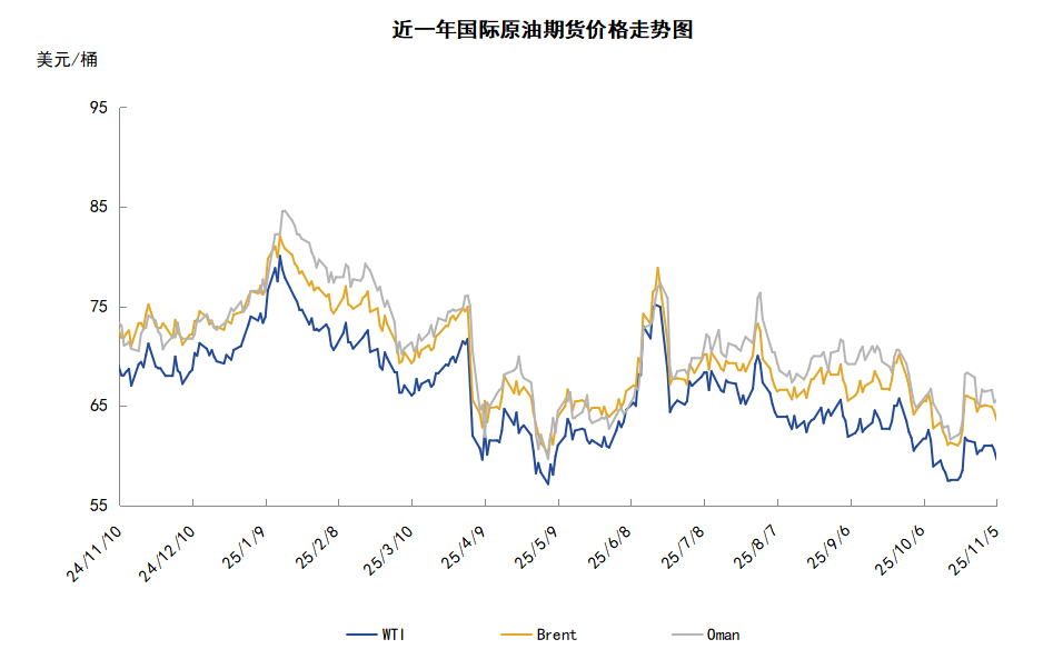 市场消息多空交织 国际油价延续震荡走势